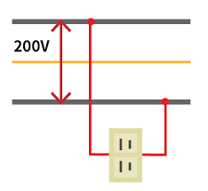 Image result for ２００Ｖ　３本 %