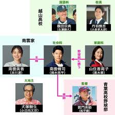 「犬塚雲軒」の画像検索結果