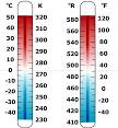 Celsius to Fahrenheit Conversion | Dimensions Guide