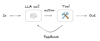 Image result for Pictorial of a langchain chain functions