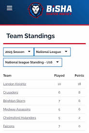 Image result for Eastbourne Edge