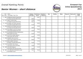 Image result for Londonskaters Speed Team