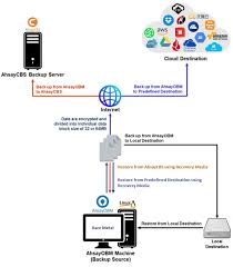 Image result for bare metal backup