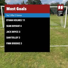 Image result for Marden Minors Fc