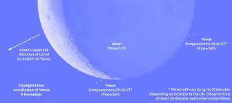 Image result for moon venus