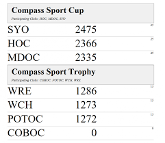 Image result for Harlequins Orienteering Club