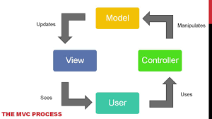 Bildergebnis für MVCS