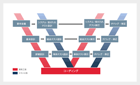 「 z [   | W V    」の画像検索結果