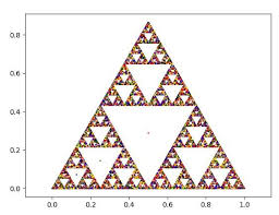 Image result for sierpinski triangle