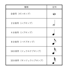 Image result for 音符 記号!