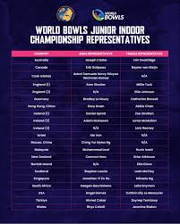 Image result for County Antrim Indoor Bowls Club