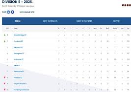 Image result for Groombridge Cricket Club