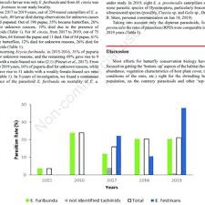 Attēlu rezultāti vaicājumam “Euphydrias aurinia underside”