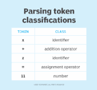 What is a Parser? Definition, Types and Examples