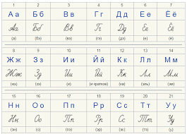 Image result for russian alphabet