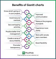 Image result for gantt chart