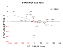Image result for 40超年率10%