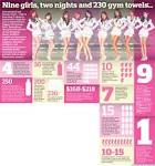 Girls' Generation concert: 9 girls, 2 nights and 230 gym towels