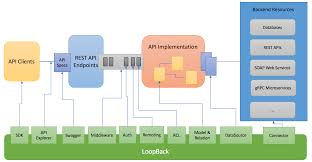 Image result for loopback