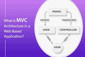 Bildergebnis für MVCS