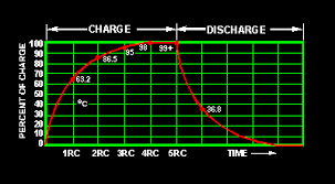 Image result for filter capacitor " 63.2-percent"