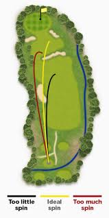 Image result for Tilsworth Golf Club