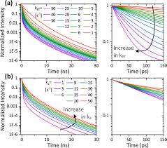 Image result for Shay Laren