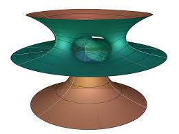 Image result for costa minimal surface