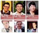 Who do you think they are? | Varsity Online
