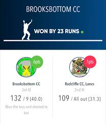 Image result for Radcliffe Cc, Lancs