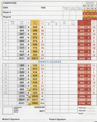 Image result for Richmond Park Golf Club