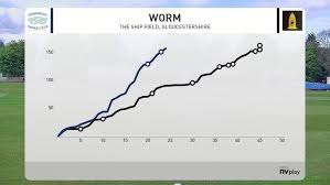 Image result for Dumbleton Cc