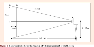 Image result for Flight Path Badminton Club
