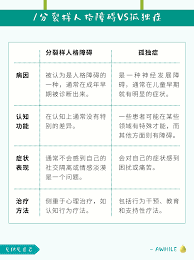 Image result for 人格障碍領域