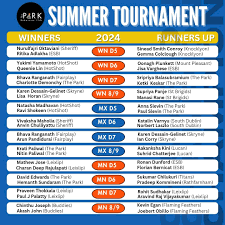 Image result for The Park Badminton Club