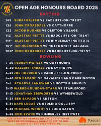 Image result for Notts Unity Casuals Cricket Club