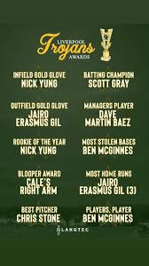 Image result for Liverpool Trojans