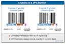 UPC Symbols | GTIN INFO