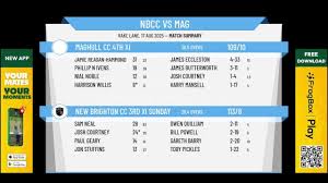 Image result for New Brighton Cc