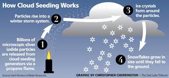 Image result for cloud seeding generator