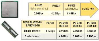 Image result for Northwood PC