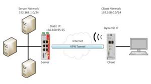 Image result for Phoenix Tc