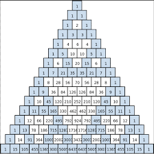 Image result for sierpinski triangle