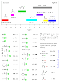 Image result for  `   C   h | [ Y