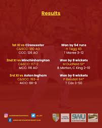 Image result for Corse & Staunton Cricket Club