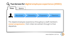 What is digital employee experience (#DEX)?