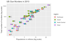 Image result for ggplot2 examples