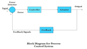 Image result for system diagram