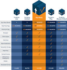 Image result for atcom ip01