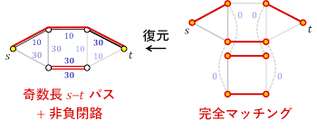 「重み付き有向グラフ」の画像検索結果